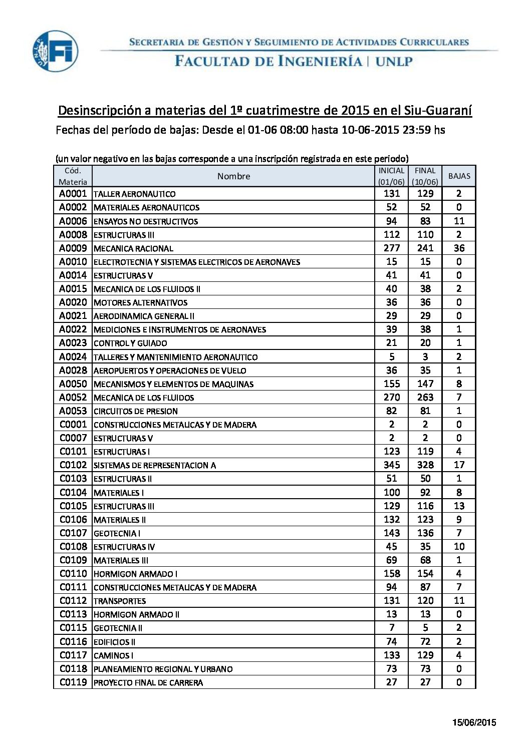 Facultad de Ingeniería - UNLP